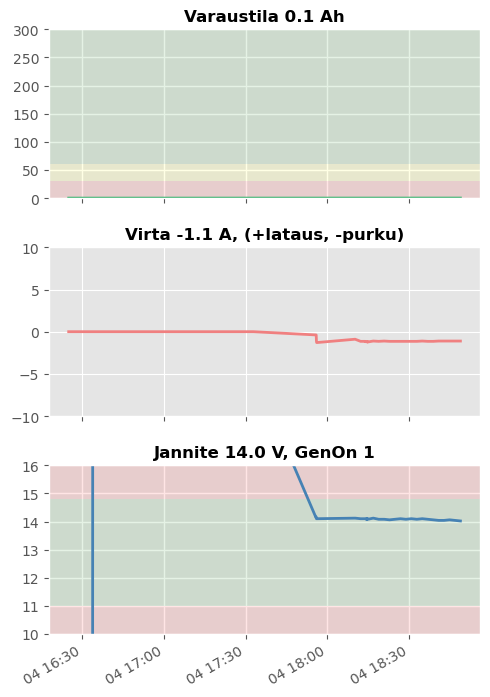 Battery Monitor Graph